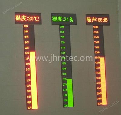 温度、湿度、噪声立体显示屏